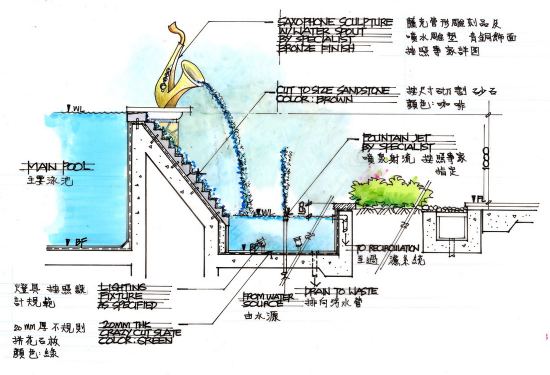 贝尔高林-东堤湾景观规划设计手绘方案