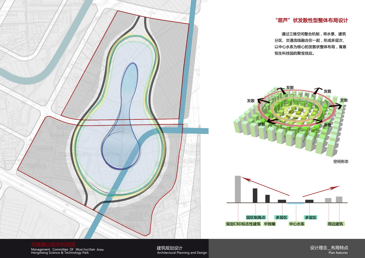 无锡惠山恒生科技园建筑方案设计