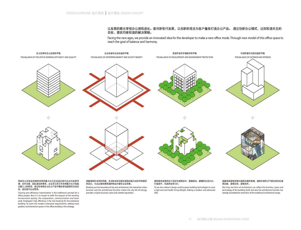 上海徐汇滨江国际大厦建筑方案设计